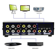 Load image into Gallery viewer, 4 Port Input 1 Output Audio Video AV RCA Switch Box, 4 Input 1 Output-