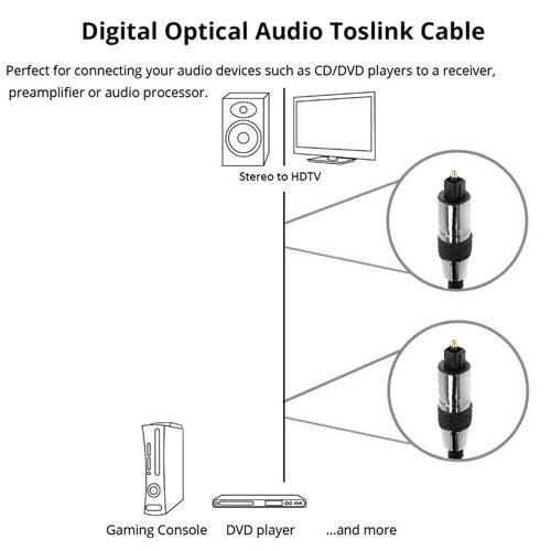Braided Optical Audio Cable, OD: 5.0mm, Length: 2m, OD: 5.0mm