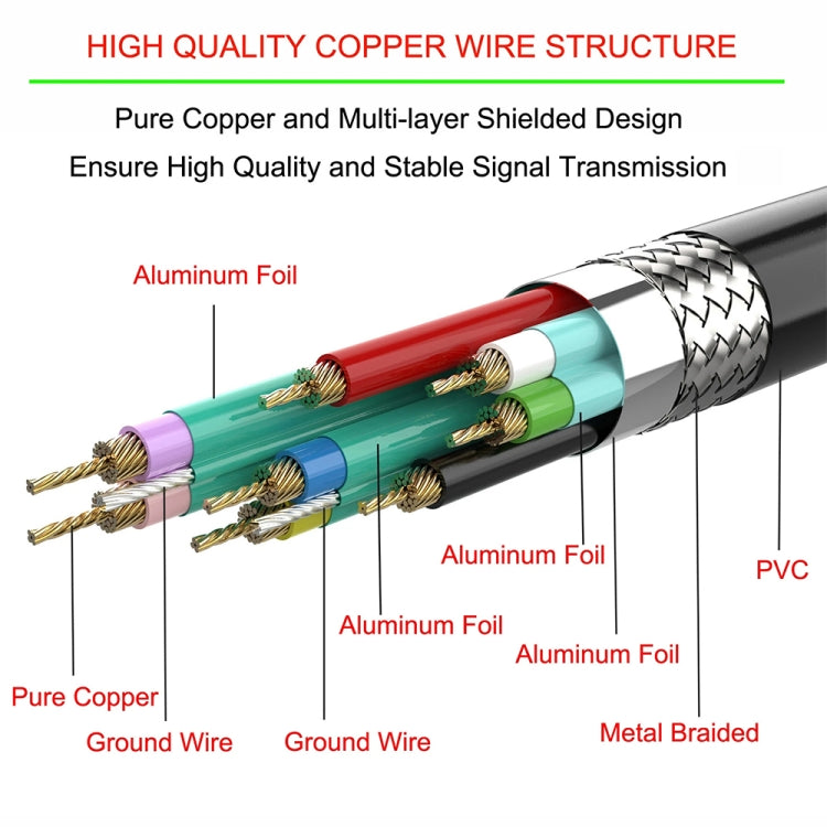 USB 2.0 AM to AF Mount Panel Cable, Length: 90cm, AM to AF, Length: 90cm