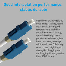 Load image into Gallery viewer, 5pcs LC-LC Single-Mode Simplex Fiber Flange / Connector / Adapter / Lotus Root Device, Simplex Fiber Flange