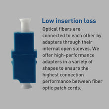 Load image into Gallery viewer, 5pcs LC-LC Single-Mode Simplex Fiber Flange / Connector / Adapter / Lotus Root Device, Simplex Fiber Flange