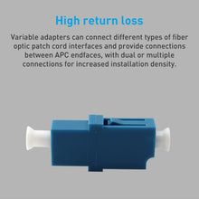 Load image into Gallery viewer, 5pcs LC-LC Single-Mode Simplex Fiber Flange / Connector / Adapter / Lotus Root Device, Simplex Fiber Flange