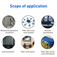 Load image into Gallery viewer, FC-FC Single-Core Single Mode Fiber Optic Jumper,Length: 3m, Single-Core Single Mode