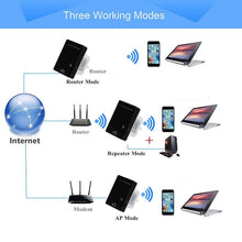 Load image into Gallery viewer, 300Mbps Wireless-N Mini Router, Support AP / Client / Router / Bridge / Repeater Operating Modes, Sign Random Delivery, EU Plug, US Plug
