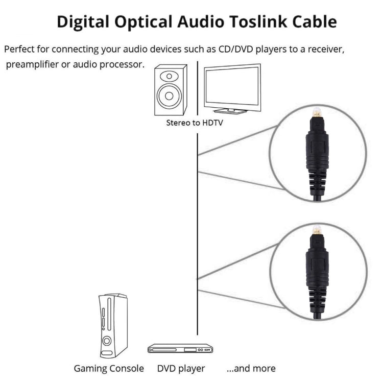 Digital Audio Optical Fiber Toslink Cable, Cable Length: 5m, OD: 4.0mm (Gold Plated), 5m