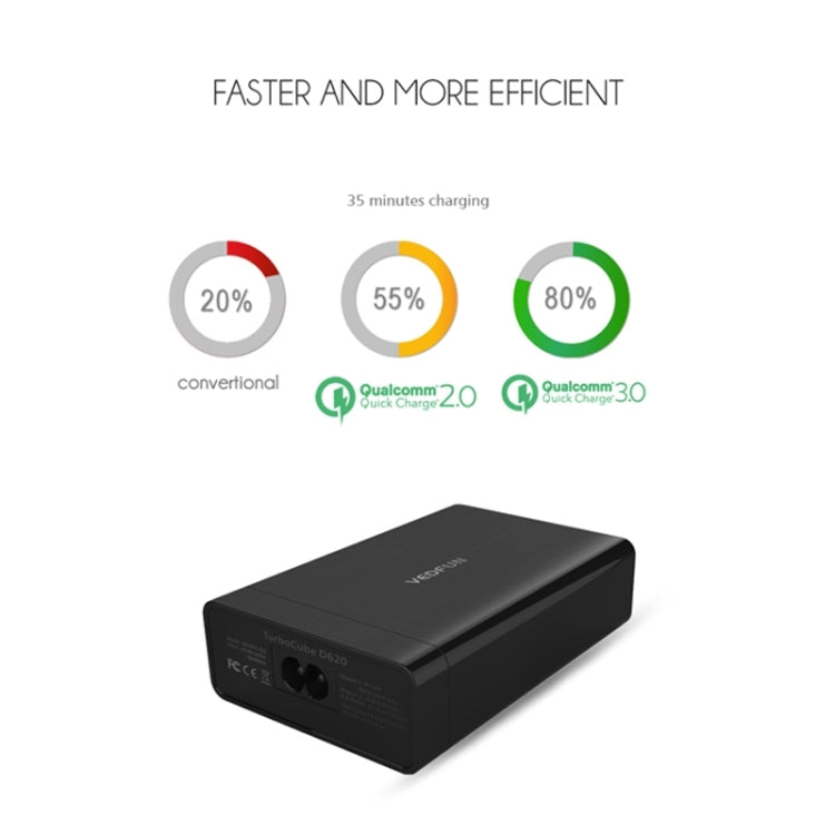 VEDFUN TurboCube D620 Six Ports Quick Charge 3.0 + SDDC Technology USB Charger, EU/US/UK Plug