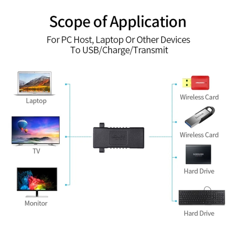 USB 3.0 Female to USB 3.0 Female Connector Extender Converter Adapter, USB 3.0