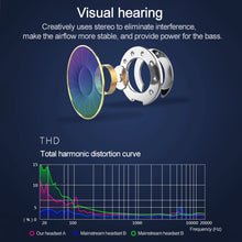 Load image into Gallery viewer, USB-C / Type-C Interface In Ear Wired Mega Bass Earphone with Mic