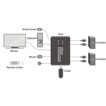 Load image into Gallery viewer, USB 2.0 + HDMI 2-ports KVM Switch