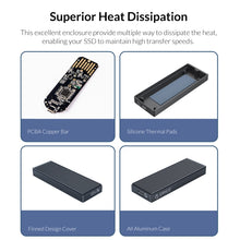 Load image into Gallery viewer, ORICO M2PAC3-G20 USB3.2 20Gbps M.2 NVMe SSD Enclosure