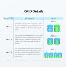 Load image into Gallery viewer, ORICO NS200RU3 2 Bay USB3.0 Hard Drive Enclosure with Raid, NS200RU3