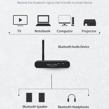 Load image into Gallery viewer, ZS-SGD09 3 in 1 Digital to Analog Bluetooth 5.0 Receiver &amp; Transmitter