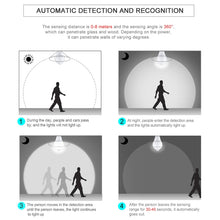 Load image into Gallery viewer, LED Light Waterproof Motion Sensor Infrared Sensor E27 LED Sensor Bulb White Light