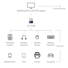 Load image into Gallery viewer, COMFAST CF-723B Mini 2 in 1 USB Bluetooth WiFi Adapter 150Mbps Wireless Network Card Receiver, CF-723B