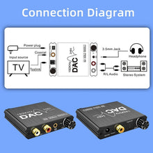 Load image into Gallery viewer, Digital To Analog Audio Converter Stereo Extractor DAC Amplifier Optical SPDIF 192Khz 24Bit