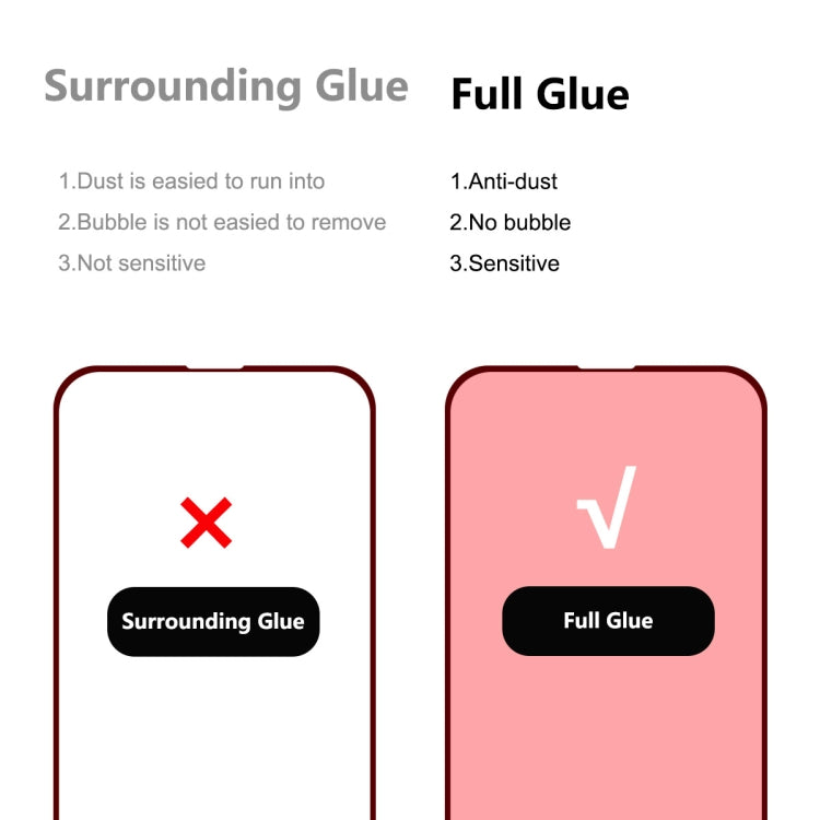 ENKAY Hat-Prince Full Glue Tempered Glass 6D Full Coverage Anti-scratch Protector for iPhone 13 Pro Max, 1pcs, 2pcs, 5pcs