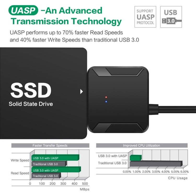 USB 3.0 to SATA 3 Conversion Adapter Cable, USB 3.0 to SATA 3