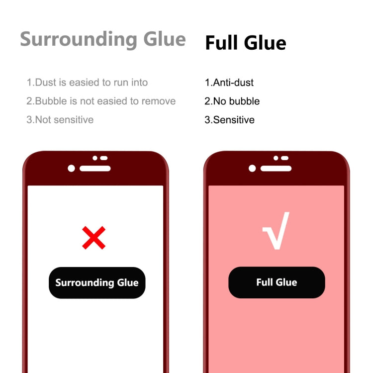 ENKAY Full Glue 6D Tempered Glass Anti-scratch Ful Film for iPhone SE 2022 / SE 2020 / 8 / 7, 1 PC, 2pcs, 5pcs