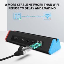 Load image into Gallery viewer, 1000Mbs LAN Port 4K HDMI Adapter For Nintendo Switch/Switch OLED (LAN Model), LAN Model
