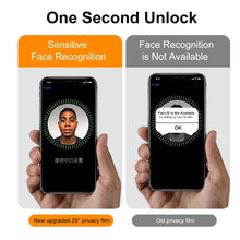 Load image into Gallery viewer, ENKAY 28 Degree Anti-peeping Tempered Glass Film for iPhone 14 Max, For iPhone 14 Plus (1 PC), For iPhone 14 Plus (2 PCS), For iPhone 14 Plus (5 PCS)