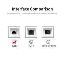 Load image into Gallery viewer, JSM 1000 Mbps USB 3.0 to RJ45 Ethernet Adapter Network Cable, JSM 1000 Mbps USB 3.0