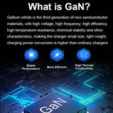 Load image into Gallery viewer, GaN 100W Dual USB + Dual USB-C/Type-C Multi Port Charger for Apple MacBook Series, US Plug, US / EU Plug, US / UK Plug, US / AU Plug, US / EU / UK Plug, US / EU / UK / AU Plug