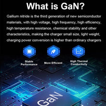Load image into Gallery viewer, GaN 100W Dual USB + Dual USB-C/Type-C Multi Port Charger with 2m Type-C to Type-C Data Cable Set, US Plug, US / EU Plug, US / UK Plug, US / AU Plug, US / EU / UK Plug, US / EU / UK / AU Plug