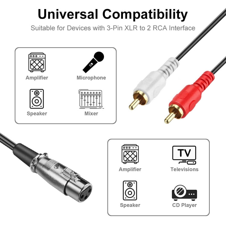 JUNSUNMAY 2 RCA Male to XLR Female Stereo Audio Cable, 0.15m, 1.5m, 3m