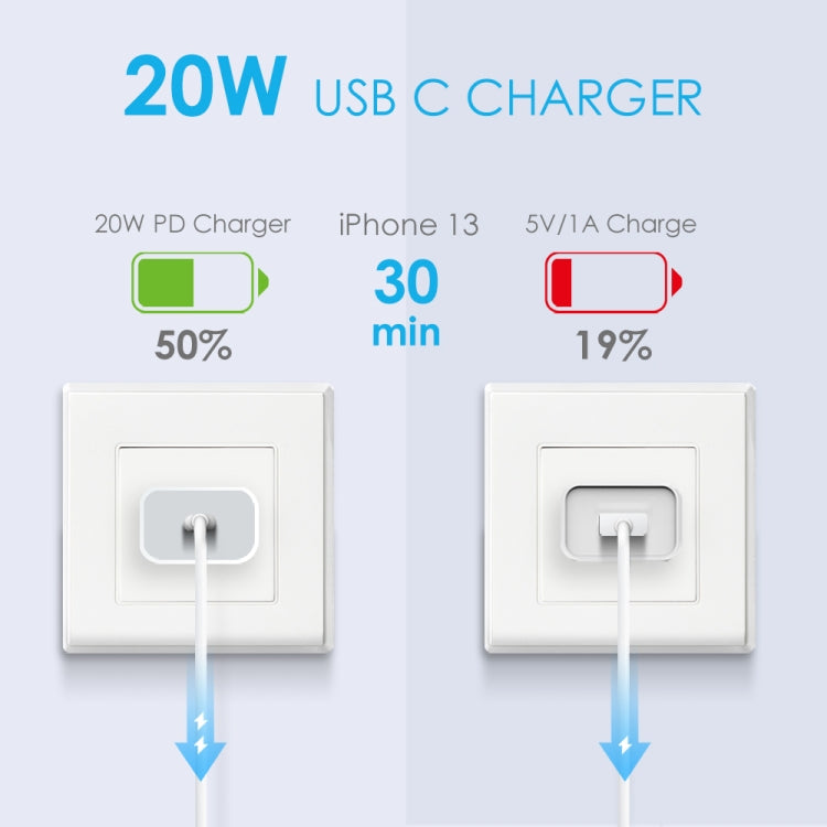 NORTHJO NOPD2000 PD 20W USB-C / Type-C Single Port Fast Wall Charger, US Plug, EU Plug