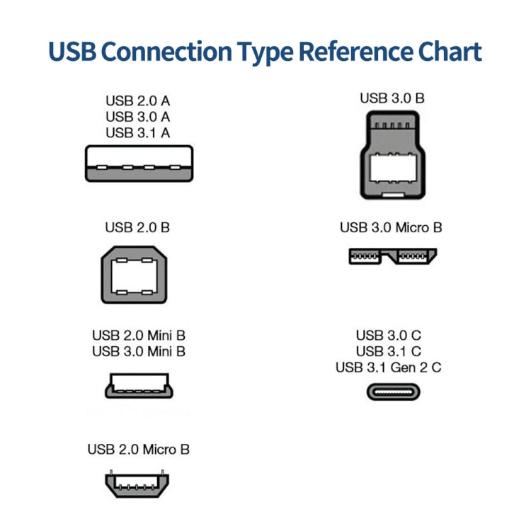 JUNSUNMAY USB 3.0 A Male to USB 3.0 B Male Adapter Cable Cord 1.6ft/0.5M for Docking Station, External Hard Drivers, Scanner, Printer and More, Up, Down, Left, Right