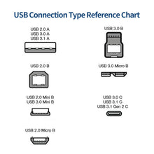 Load image into Gallery viewer, JUNSUNMAY USB 3.0 A Male to USB 3.0 B Male Adapter Cable Cord 1.6ft/0.5M for Docking Station, External Hard Drivers, Scanner, Printer and More, Up, Down, Left, Right