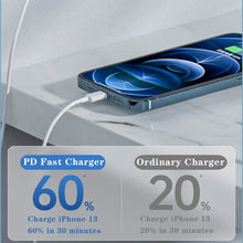 Load image into Gallery viewer, 35W PD3.0 USB-C / Type-C Dual Port Charger for iPhone / iPad Series, US Plug, EU Plug