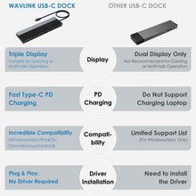 Load image into Gallery viewer, Wavlink UMD08 DisplayPort 12 in 1 Type-C Triple Display Docking Station, UMD08