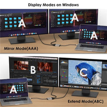 Load image into Gallery viewer, WAVLINK UHP510 Pro 87W PD Charging USB C to Dual HD Converter 4K 60Hz Monitor Adapter