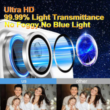 Load image into Gallery viewer, Kalebol No Flicker Ultra-Thin Individual Camera Lens Tempered Glass Film