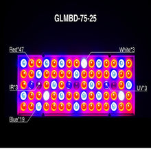 Load image into Gallery viewer, 25W 75LEDs Full Spectrum Plant Lighting Fitolampy For Plants Flowers Seedling Cultivation Growing Lamps LED Grow Light  AC85-265V, US, EU