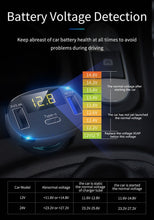 Load image into Gallery viewer, C02 Car Power Adapter in-car Phone Charger Type-C Fast Charger QC3.0 Dual USB Ports DC5V 2.4A 12V 24V Cigarette Lighter Power Supply, C02