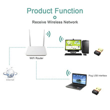 Load image into Gallery viewer, EDUP EP-N8566 150Mbps 802.11N Mini Drive-free USB Network Adapter, EP-N8566