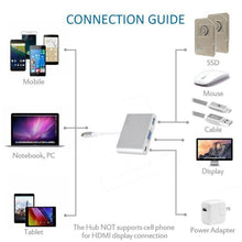 Load image into Gallery viewer, USB Type C to VGA 3-in-1 Hub Adapter supports USB Type C tablets and laptops for Macbook Pro / Google ChromeBook, VGA+USB3.0 to Type-C Gold, VGA+USB3.0 to Type-C Silver