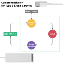 Load image into Gallery viewer, USB C to Magnetic Mag-Safe Adapter,Mag-Safe to Type C Charging Converter Adapter Compatible for MacBook Pro/Air,Nintendo Switch,Phone and Other USB C Devices, Compatible