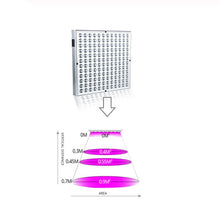 Load image into Gallery viewer, 45W 144LEDs Full Spectrum Plant Lighting Fitolampy For Plants Flowers Seedling Cultivation Growing Lamps LED Grow Light AC85-265V, US, EU, AU, UK
