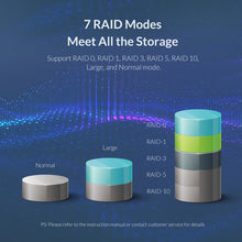 Load image into Gallery viewer, ORICO 9528RU3 3.5-Inch External Hard Drive Enclosure with RAID