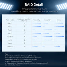 Load image into Gallery viewer, ORICO 9528RU3 3.5-Inch External Hard Drive Enclosure with RAID