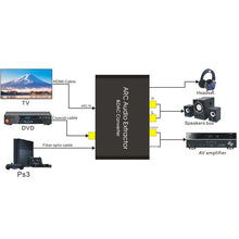 Load image into Gallery viewer, HDMI Audio Return Channel &amp; DAC Audio Converter
