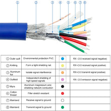 Load image into Gallery viewer, 50cm USB3.0 cable motherboard 20pin cable mother-to-female extension conversion F-F