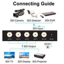 Load image into Gallery viewer, 1 In 4 Out SD-SDI / HD-SDI / 3G-SDI Distribution Amplifier Video SDI Splitter, 1 In 4 Out