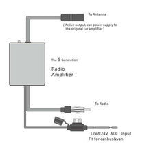 Load image into Gallery viewer, CHEYOULE ANT-208PLUS Car Radio FM AM DAB Antenna 3 in 1 Signal Amplifier, ANT-208PLUS
