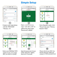 Load image into Gallery viewer, PIXLINK WR11 300Mbps Home WiFi Wireless Signal Relay Amplifier Booster, EU Plug, US Plug