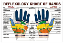 Load image into Gallery viewer, 20 PCS Finger Massage Ring Body Massager Relax Hand Massage