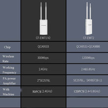 Load image into Gallery viewer, Comfast Outdoor High-Power Wireless Coverage AP Router, EW71 300Mbps, EW72 1200Mbps